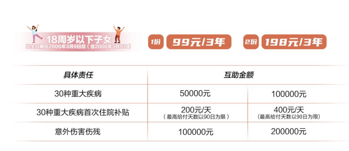 廣州職工醫保報銷比例是多少及報銷條件流程說明