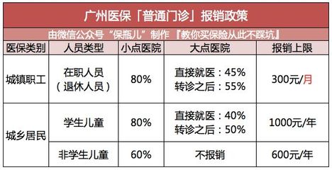 這座城市的醫保,真是超讓人羨慕!