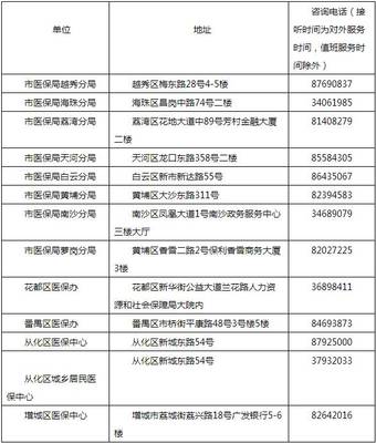 廣州人必看:不刷醫保卡、斷繳社保看病住院都能報銷!這幾十種病也能報銷!_財經_網