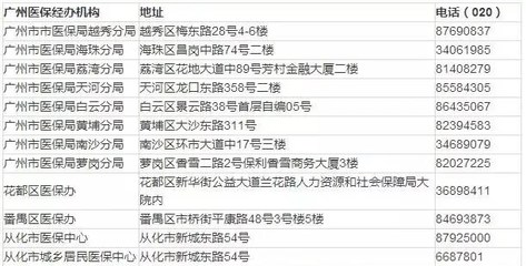 廣州醫保新政7月1日正式施行!附使用攻略!-公司動態-廣州譽維生物科技儀器