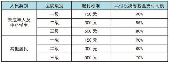 廣州少兒醫保怎么查詢,操作步驟圖解