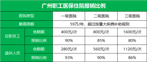 我國的醫保到底是如何報銷的?生病住院到底報銷百分之多少?