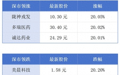 中國醫藥物資協會零售藥店聯合采購分會成立大會在石家莊舉行