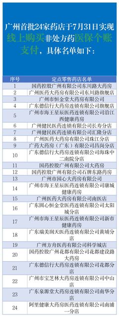2024廣州外賣買藥可以用醫保卡嗎