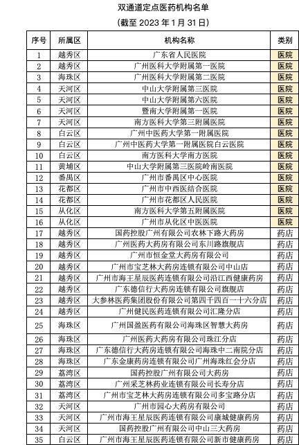 291種藥品納入廣州醫保“雙通道” 全市30家藥店購藥可統籌報銷