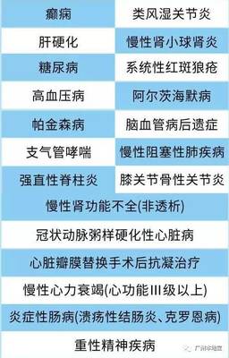 四步帶你讀懂職工醫保門診慢性病政策!