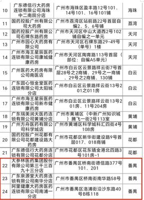 2024廣州醫保外賣買藥首批藥店具體名單