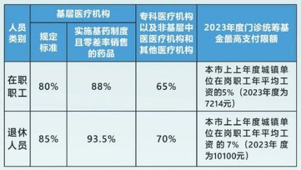 廣州補牙能用醫保報銷嗎？詳解補牙醫保政策