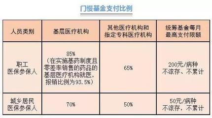 廣州醫保再迎重大調整 新增10個報銷病種并提高報銷標準