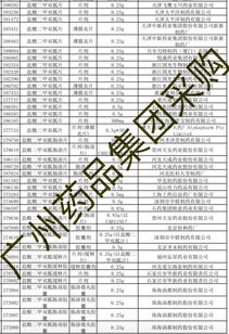 19種藥品大降價，恩替卡韋與氯吡格雷納入廣州醫保