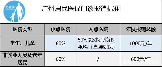 廣州醫保政策的優勢解析 為何它成為宜居城市的加分項